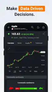 Investing.com: Stock Market screenshot 1